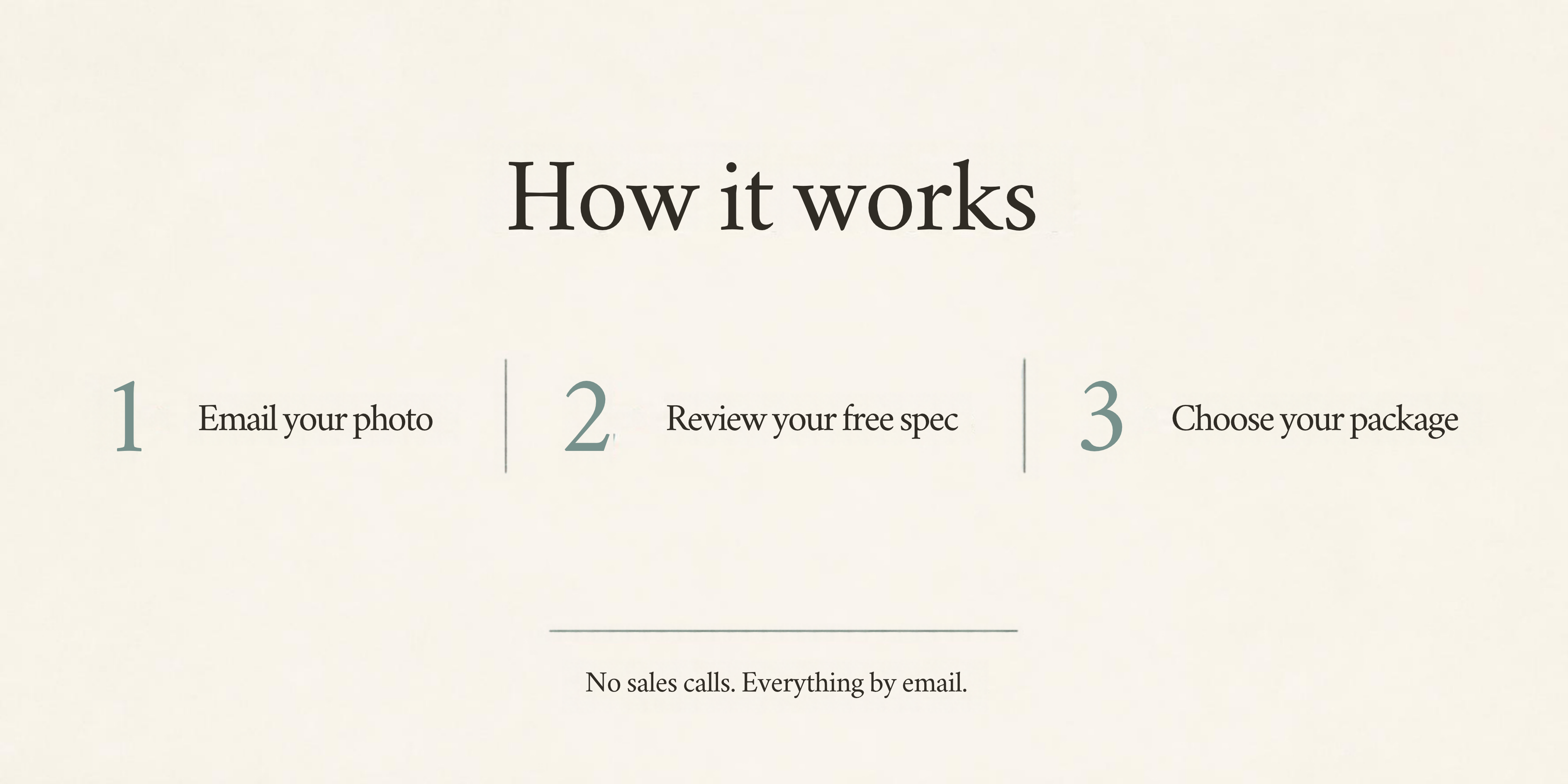 How it works: email your photo, review your free spec, choose your package. No sales calls. Everything by email.